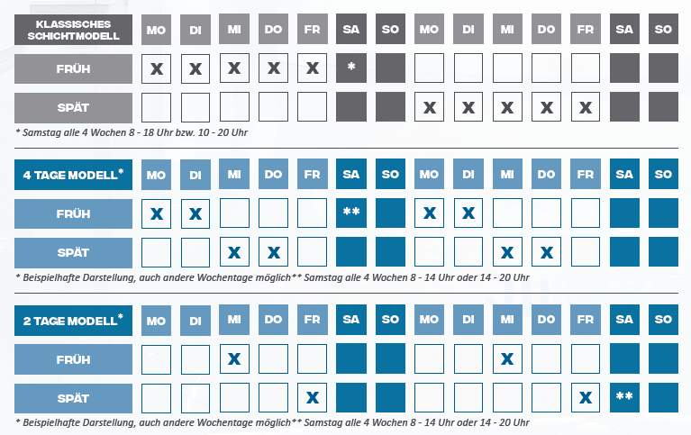 Beispiele Teilzeitmodell mit festen Arbeitszeiten 