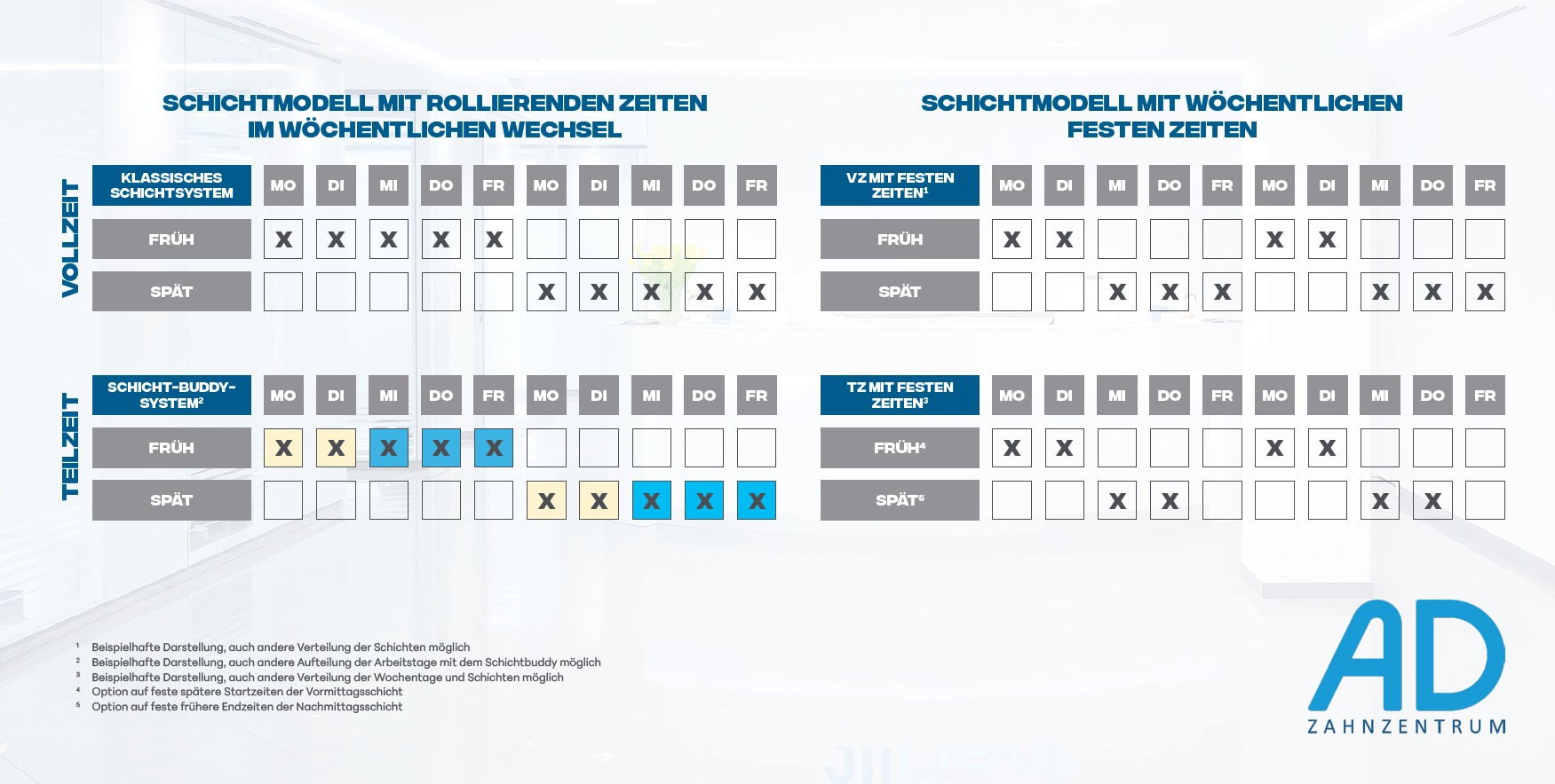 Beispiel zu Arbeitstagen im Teilzeitmodell